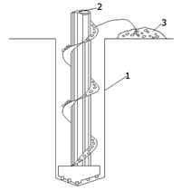 Схема роторного бурения при помощи шнека