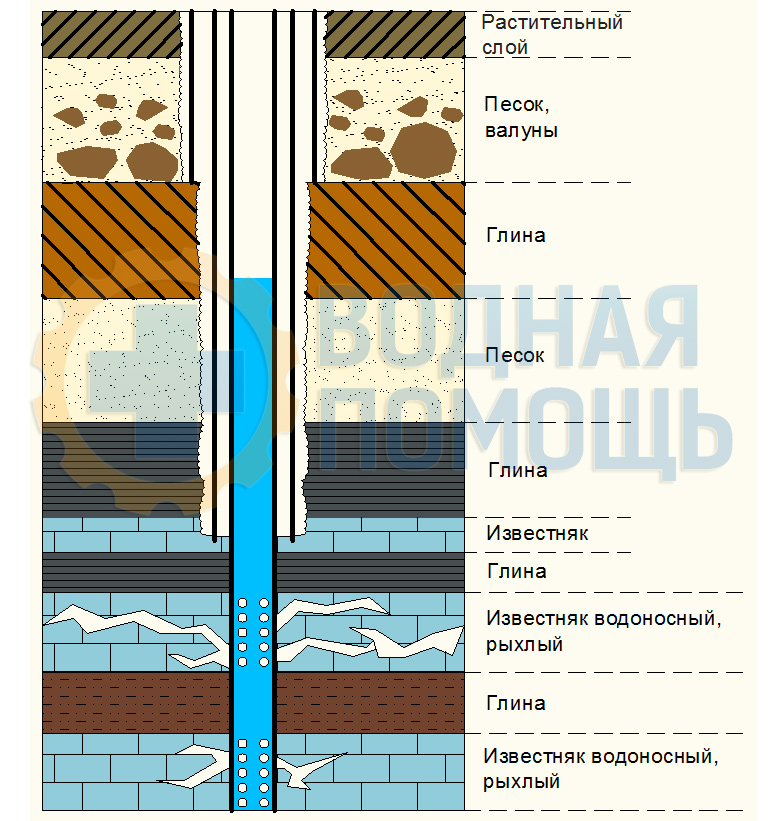 Карта глубин залегания водных пластов для расположения водоносных скважин